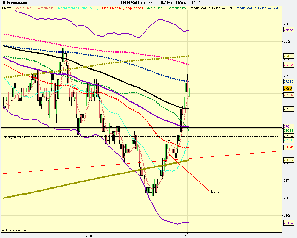 1m US SPX500 (-).png