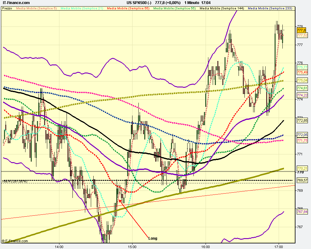 1m US SPX500 (-).png