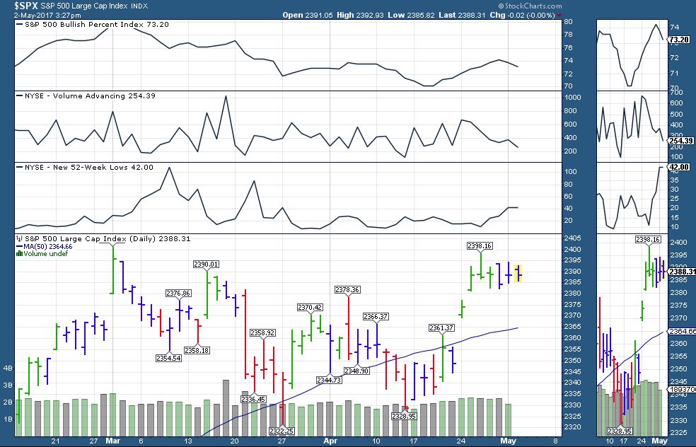 2-05 spx.JPG