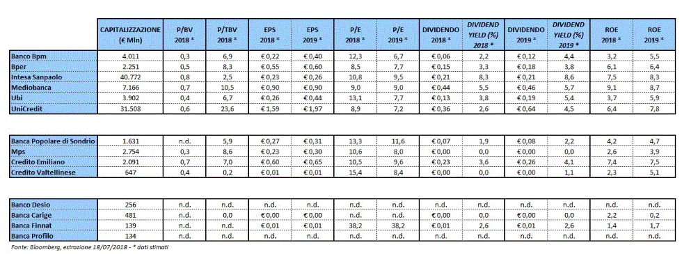 20-07 banche 2.GIF