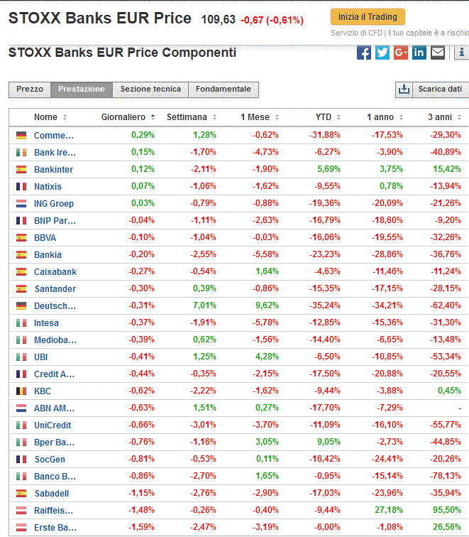 20-07 banche.GIF