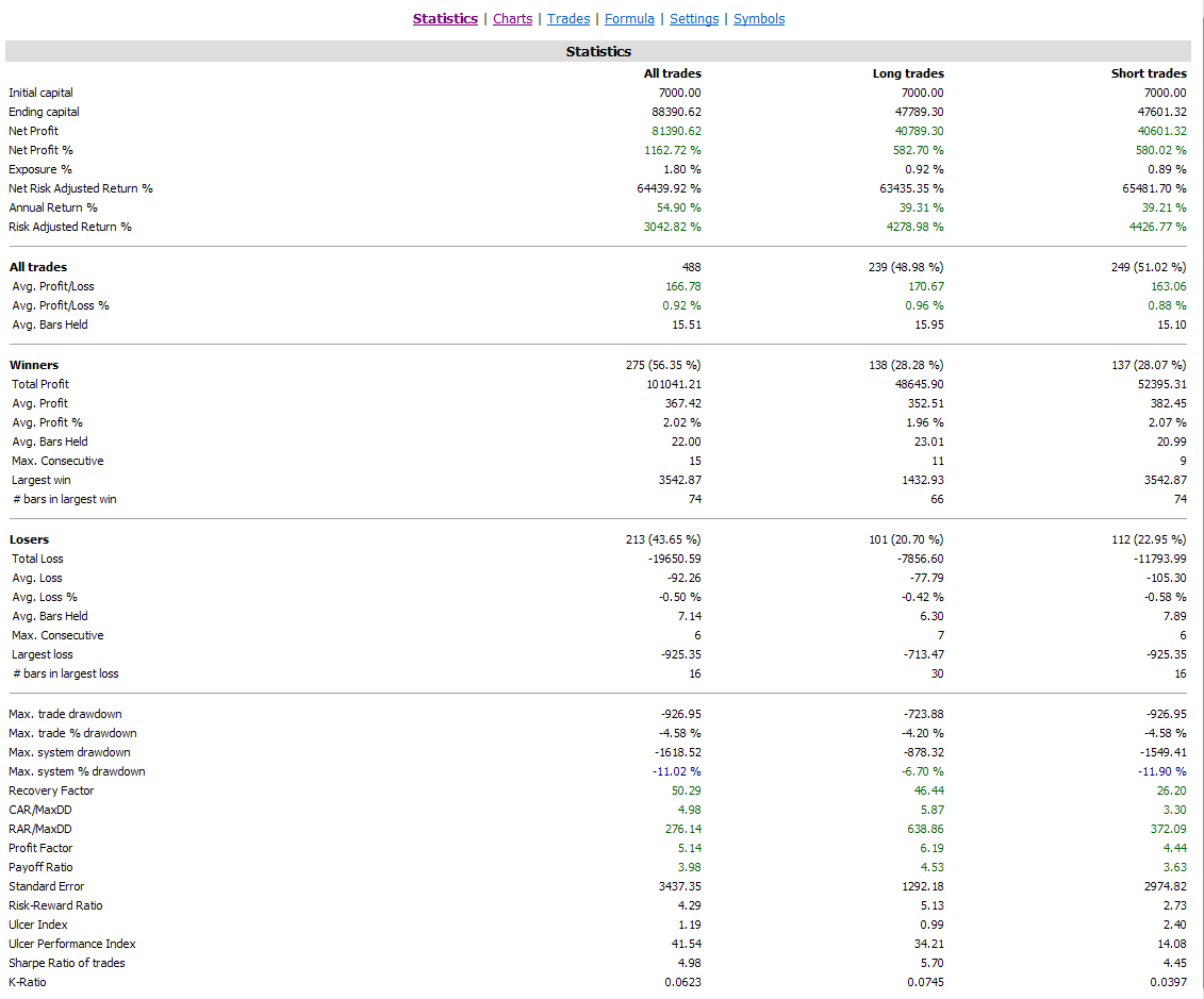 2014-07-02 08_35_29-TS - Fotty - Aggressivo - Backtest Report - HtmlView.png