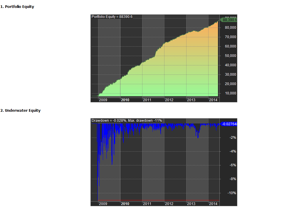 2014-07-02 08_36_07-TS - Fotty - Aggressivo - Backtest Report - HtmlView.png