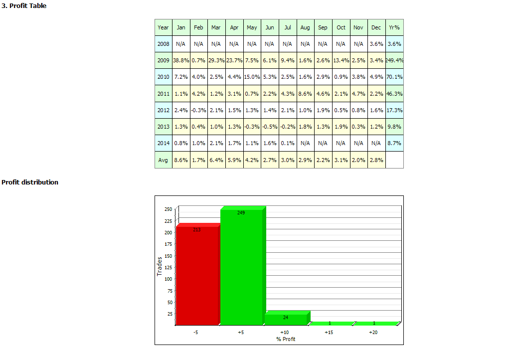 2014-07-02 08_36_50-TS - Fotty - Aggressivo - Backtest Report - HtmlView.png