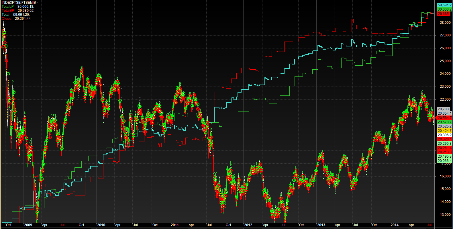 2014-08-05 12_20_42-AmiBroker - [INDEXFTSE_FTSEMIB -  - Hourly].png