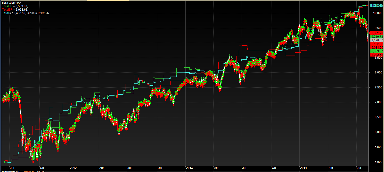 2014-08-05 14_12_29-AmiBroker - [INDEXDB_DAX -  - Hourly].png