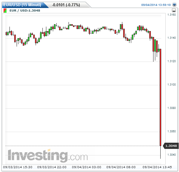 2014-09-04 13_59_46-Euro Dollaro Grafico _ Grafico EUR USD Tempo Reale.png