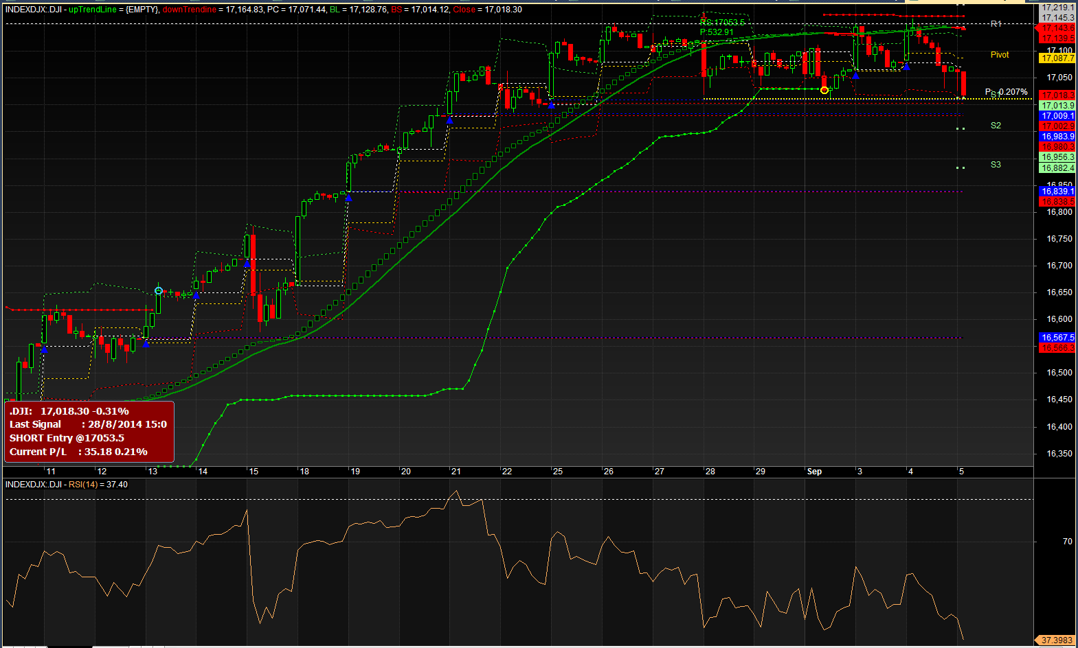 2014-09-05 16_45_22-AmiBroker - [INDEXDJX_.DJI -  - Hourly].png