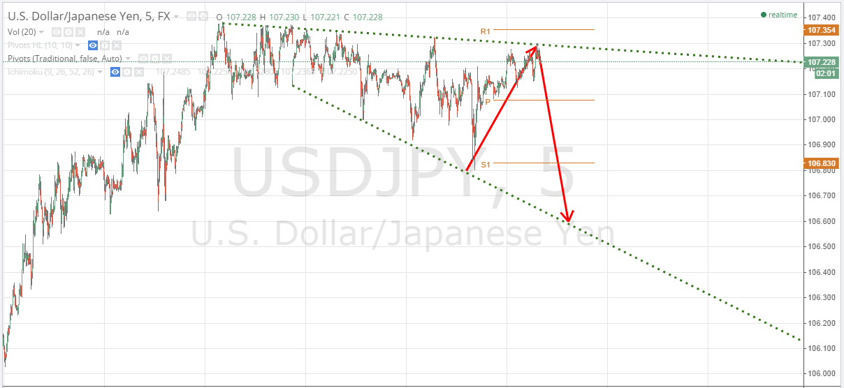 2014-09-17 10_18_06-USDJPY_ 107.228 ?+0.11% - TradingView.png