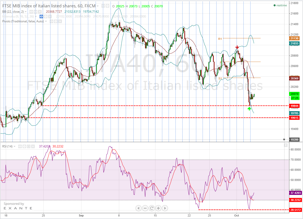 2014-10-03 14_32_41-ITA40_ 20070 ?+1.09% - ita40 - TradingView.png