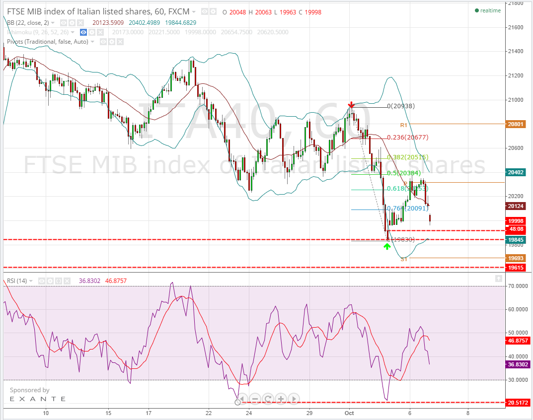 2014-10-07 09_11_53-ITA40_ 19998 ??0.65% - ita40 - TradingView.png