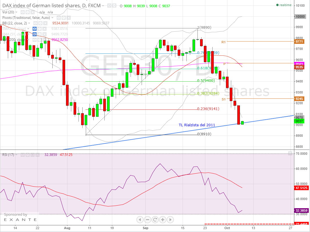 2014-10-08 08_19_45-GER30_ 9037 ?+0.32% - TradingView.png