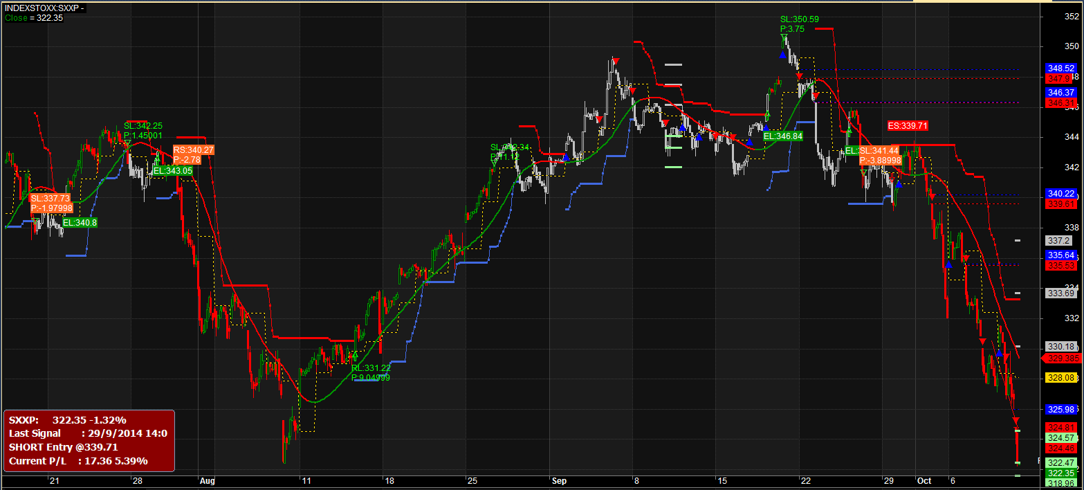 2014-10-10 11_17_03-AmiBroker - [INDEXSTOXX_SXXP -  - Hourly].png