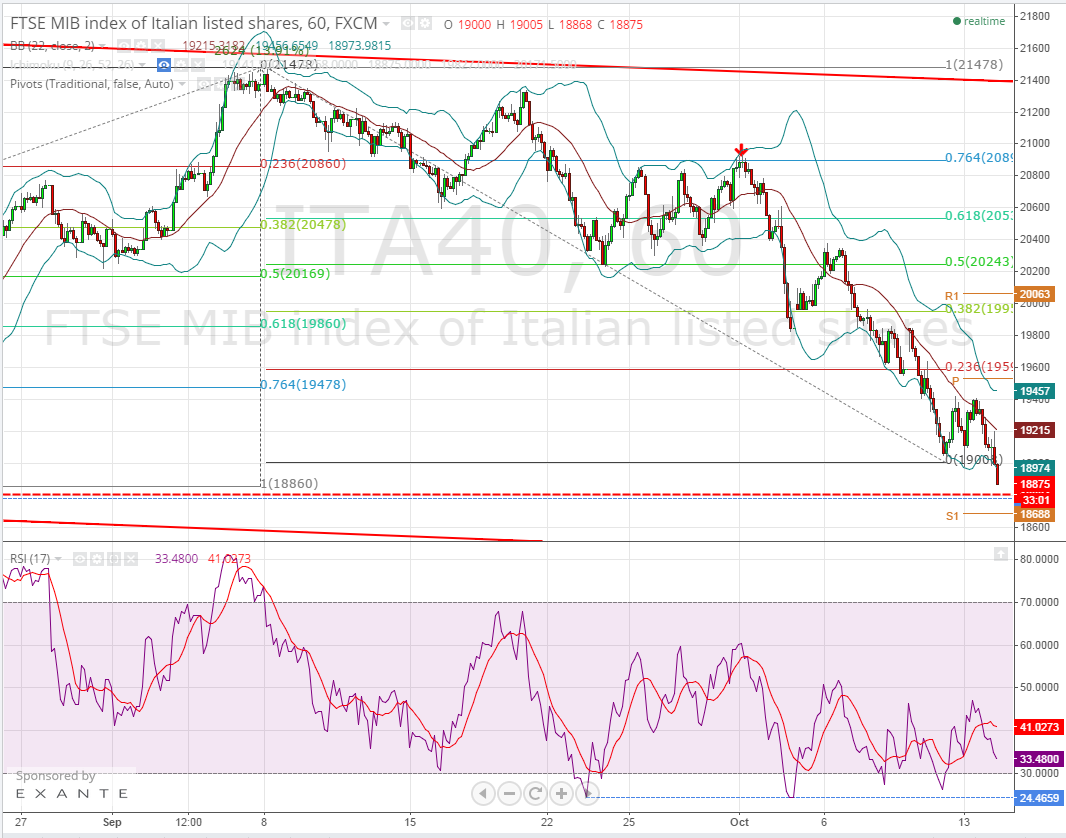 2014-10-14 11_27_00-ITA40_ 18875 ??1.2% - ita40 - TradingView.png