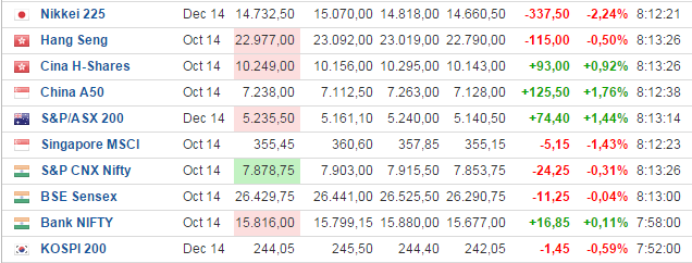 2014-10-16 08_13_50-Indici Futures _ Futures _ Indici Mondiali di Futures.png