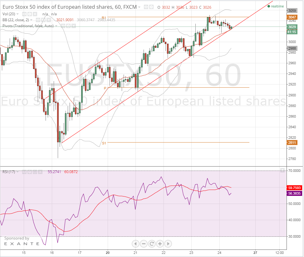 2014-10-24 14_18_50-EUSTX50_ 3029 ??0.13% - TradingView.png