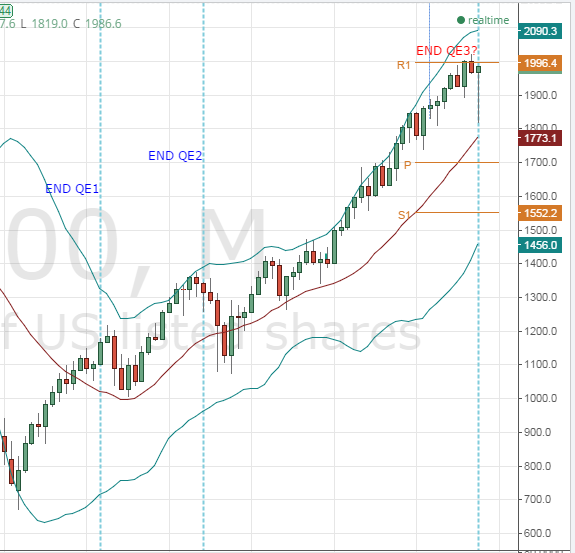 2014-10-29 09_10_27-SPX500_ 1986.6 ?+0.03% - sp500 cfd - TradingView.png