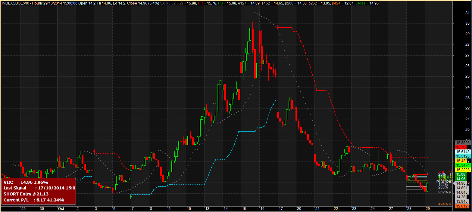 2014-10-29 15_42_26-AmiBroker - [INDEXCBOE_VIX -  - Hourly].png