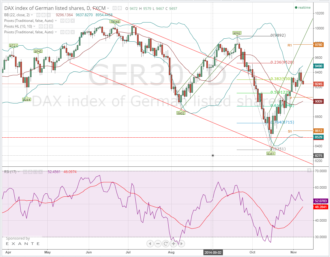 2014-11-10 09_01_02-GER30_ 9245 ??0.44% - porci - TradingView.png