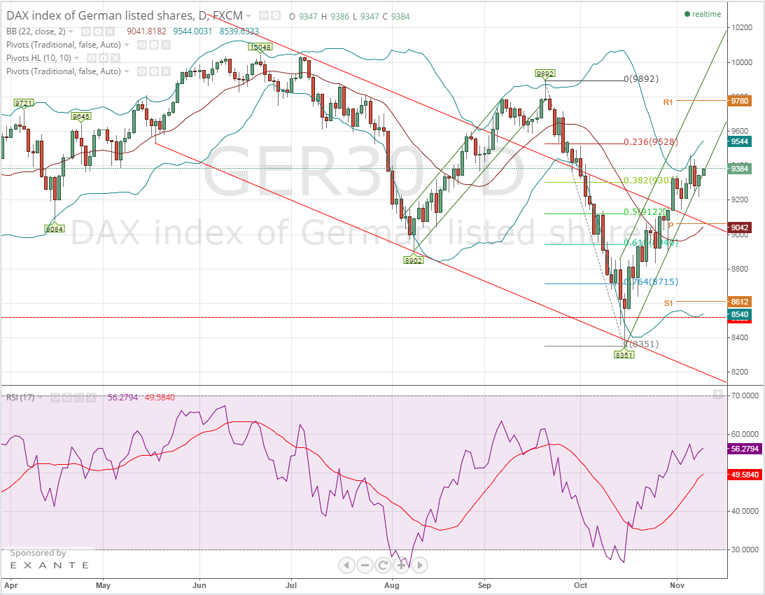 2014-11-11 09_10_27-GER30_ 9384 ?+0.4% - porci - TradingView.png