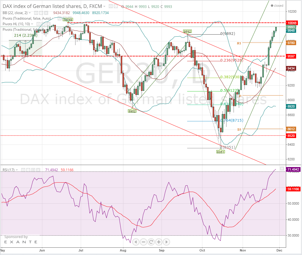 2014-11-27 10_54_44-GER30_ 9993 ?+0.49% - porci - TradingView.png