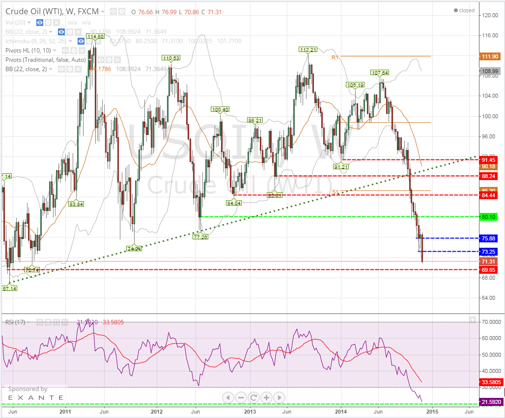 2014-11-27 16_08_41-USOIL_ 71.31 ??2.98% - OIL - TradingView.png