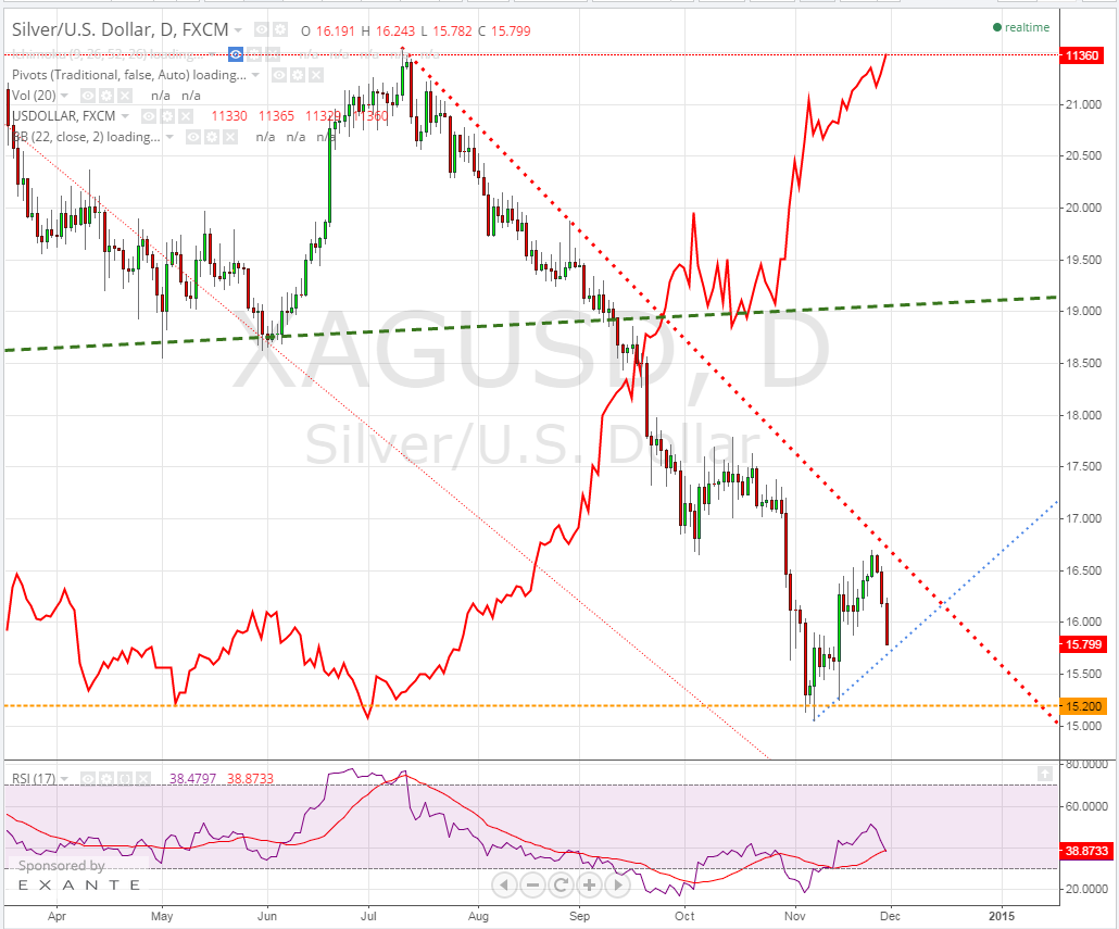 2014-11-28 15_46_16-XAGUSD_ 15.799 ??2.42% - silver - cfd - TradingView.png