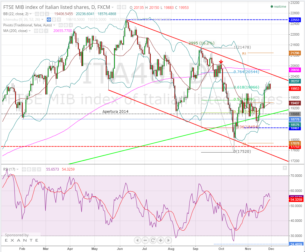 2014-11-28 17_03_58-ITA40_ 19953 ??0.9% - ita40 - TradingView.png