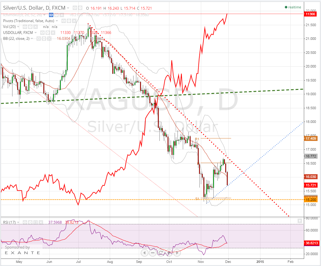 2014-11-28 17_08_41-XAGUSD_ 15.721 ??2.9% - silver - cfd - TradingView.png