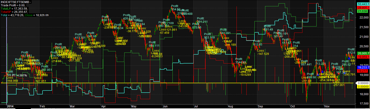 2014-11-28 17_28_23-AmiBroker - [INDEXFTSE_FTSEMIB -  - Hourly].png