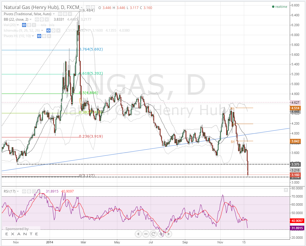 2014-12-22 16_33_26-NGAS_ 3.160 ??8.3% - ngas cfd - TradingView.png