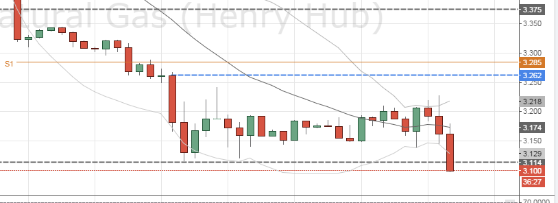 2014-12-23 15_23_42-NGAS_ 3.100 ??1.9% - ngas cfd - TradingView.png