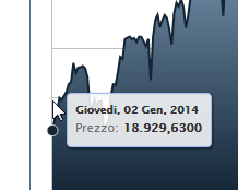 2015-01-02 10_05_29-Graph - Borsa Italiana.png