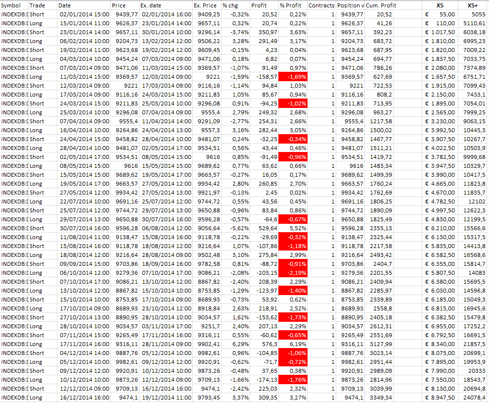 2015-01-04 21_34_20-Microsoft Excel - risultati fotty ts.png