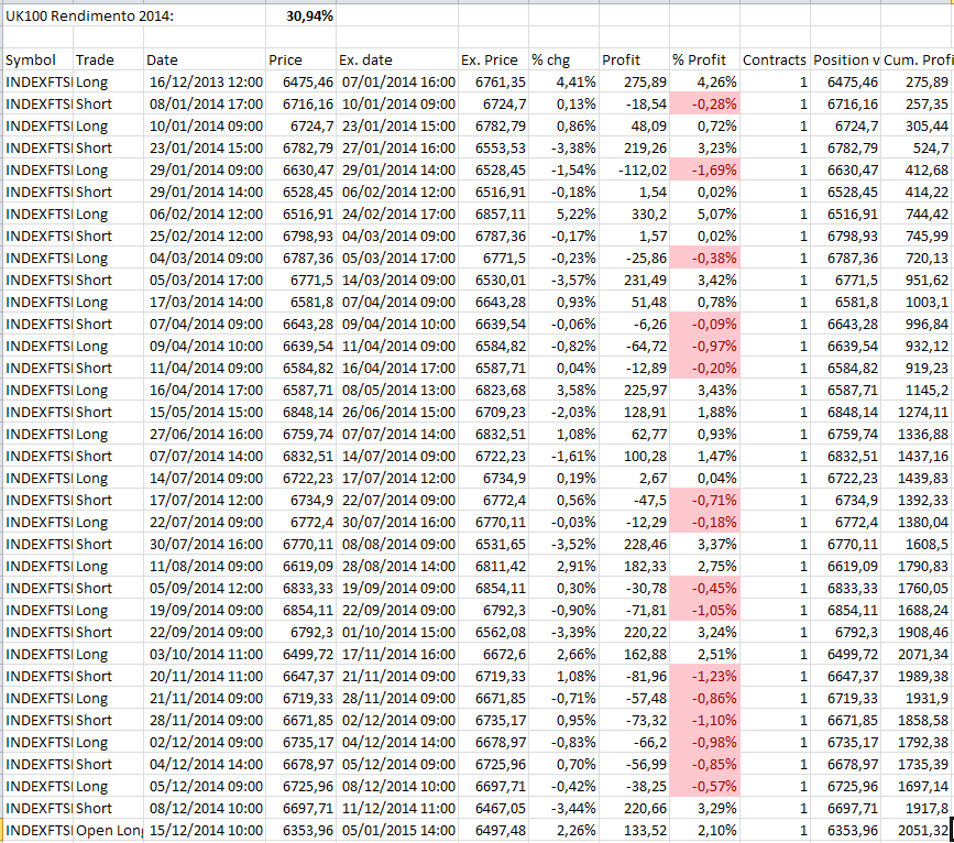 2015-01-05 14_30_27-Microsoft Excel - risultati fotty ts 2.png