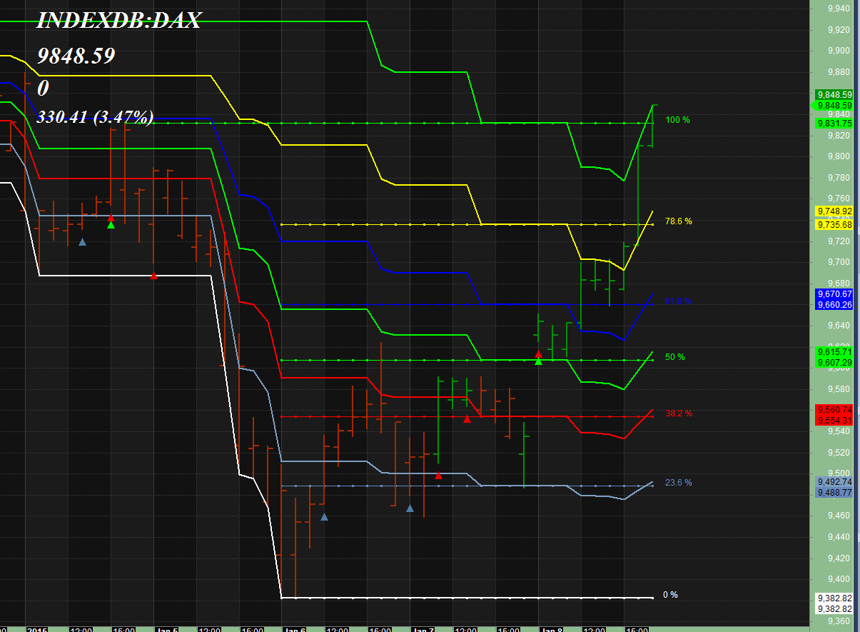 2015-01-08 17_23_07-AmiBroker - [INDEXDB_DAX -  - Hourly].png