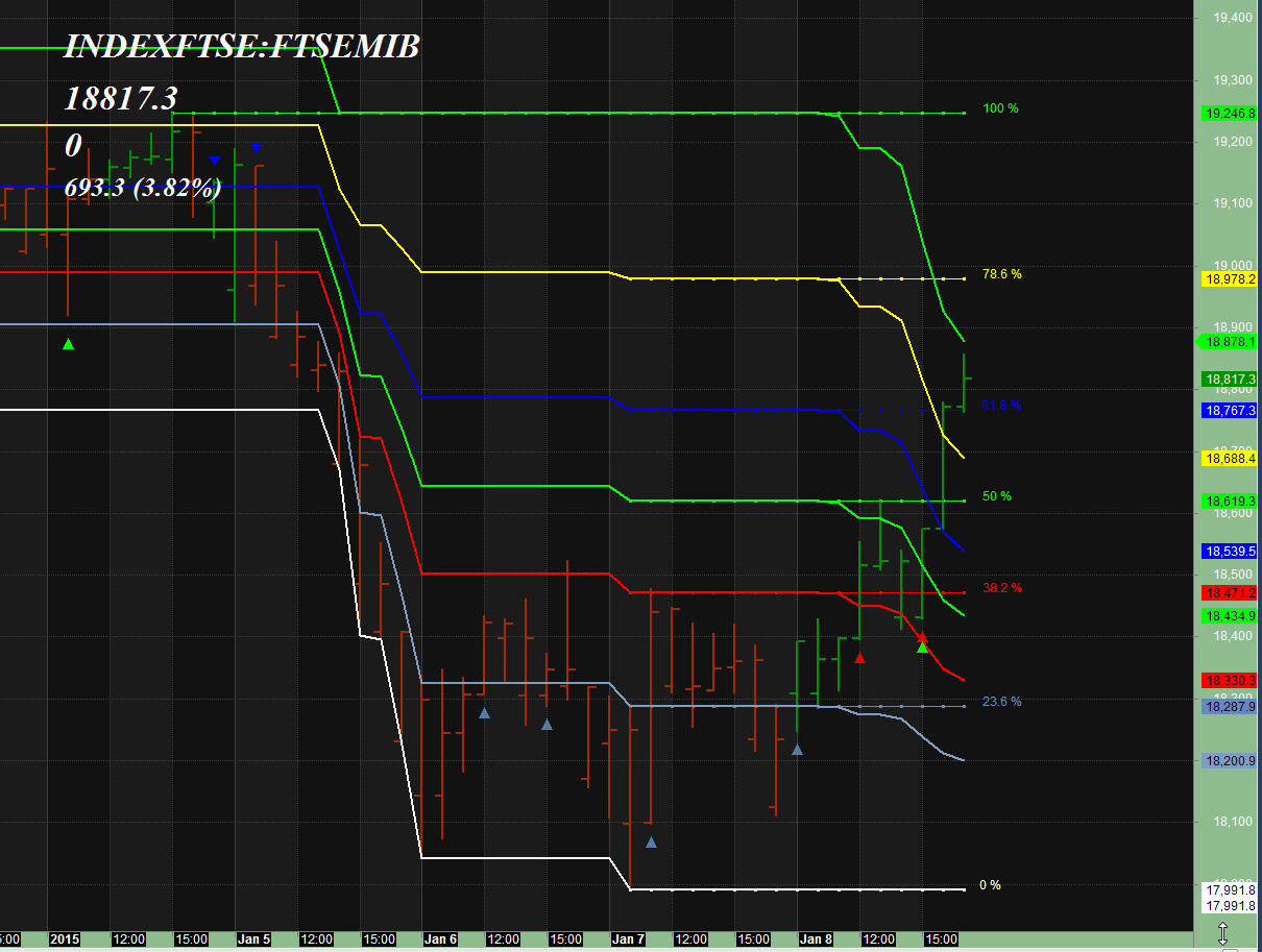 2015-01-08 21_03_40-AmiBroker - [INDEXFTSE_FTSEMIB -  - Hourly].png