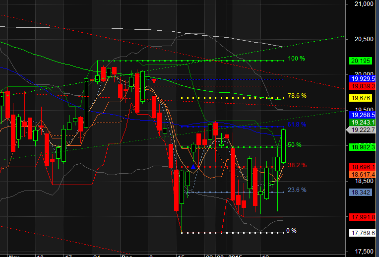 2015-01-18 10_47_44-AmiBroker - [INDEXFTSE_FTSEMIB -  - Daily].png