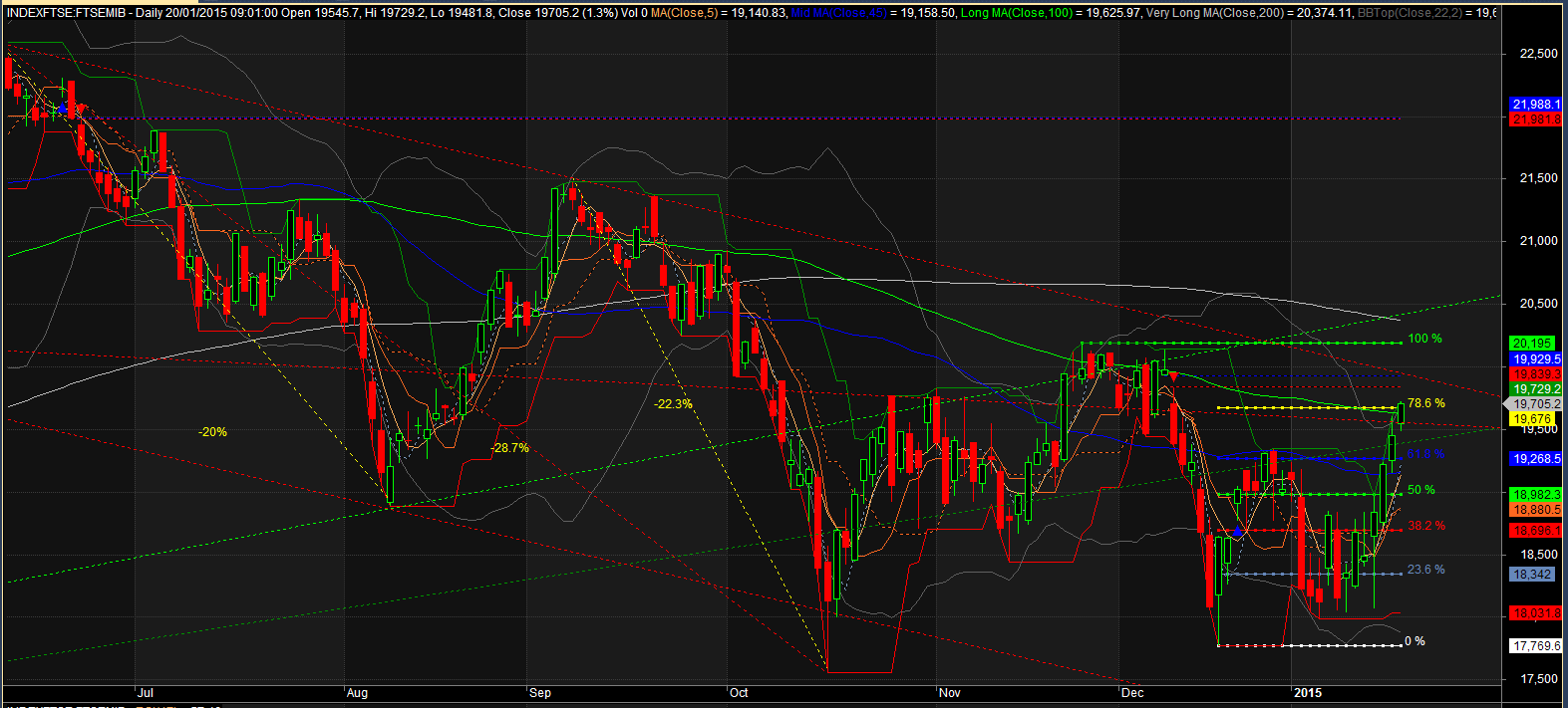 2015-01-20 14_16_20-AmiBroker - [INDEXFTSE_FTSEMIB -  - Daily].png