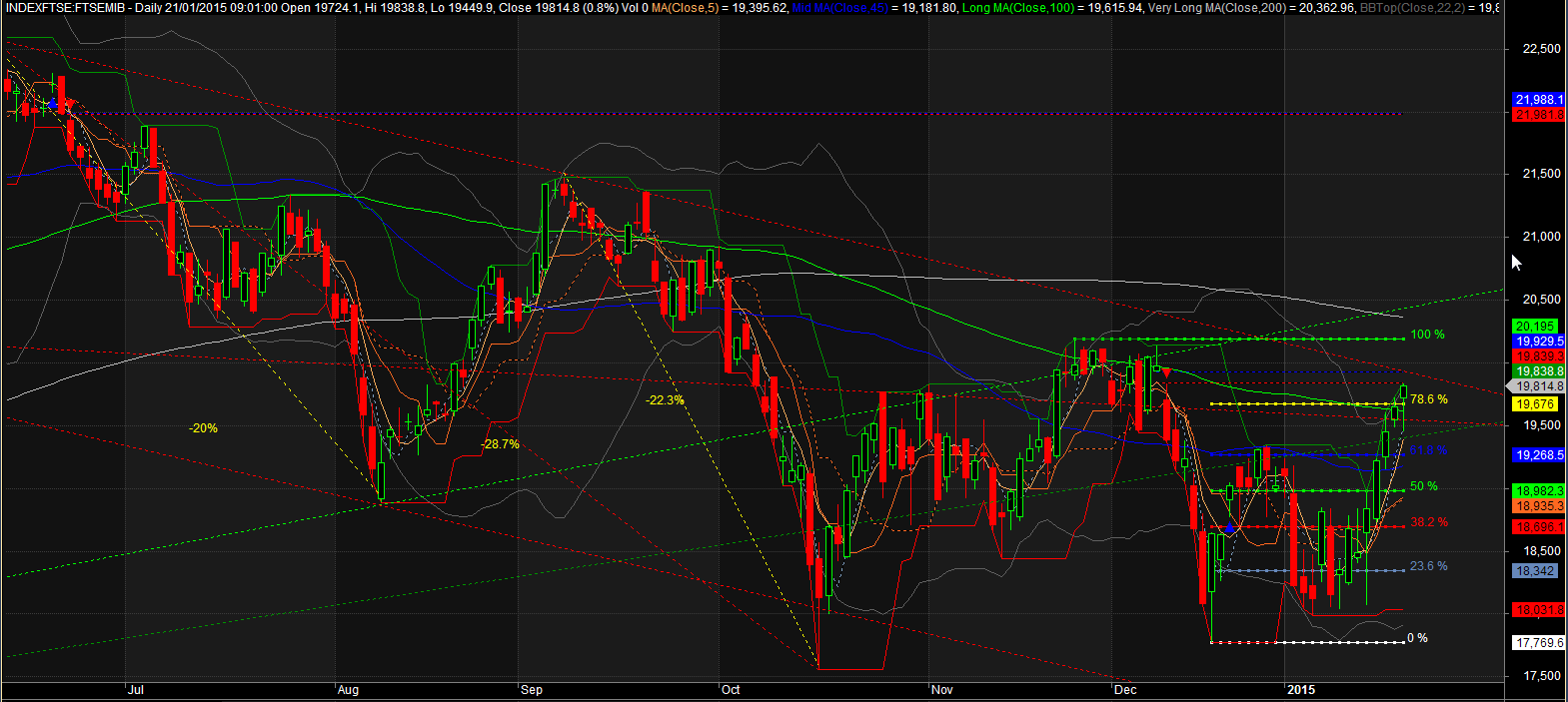 2015-01-21 16_29_48-AmiBroker - [INDEXFTSE_FTSEMIB -  - Daily].png