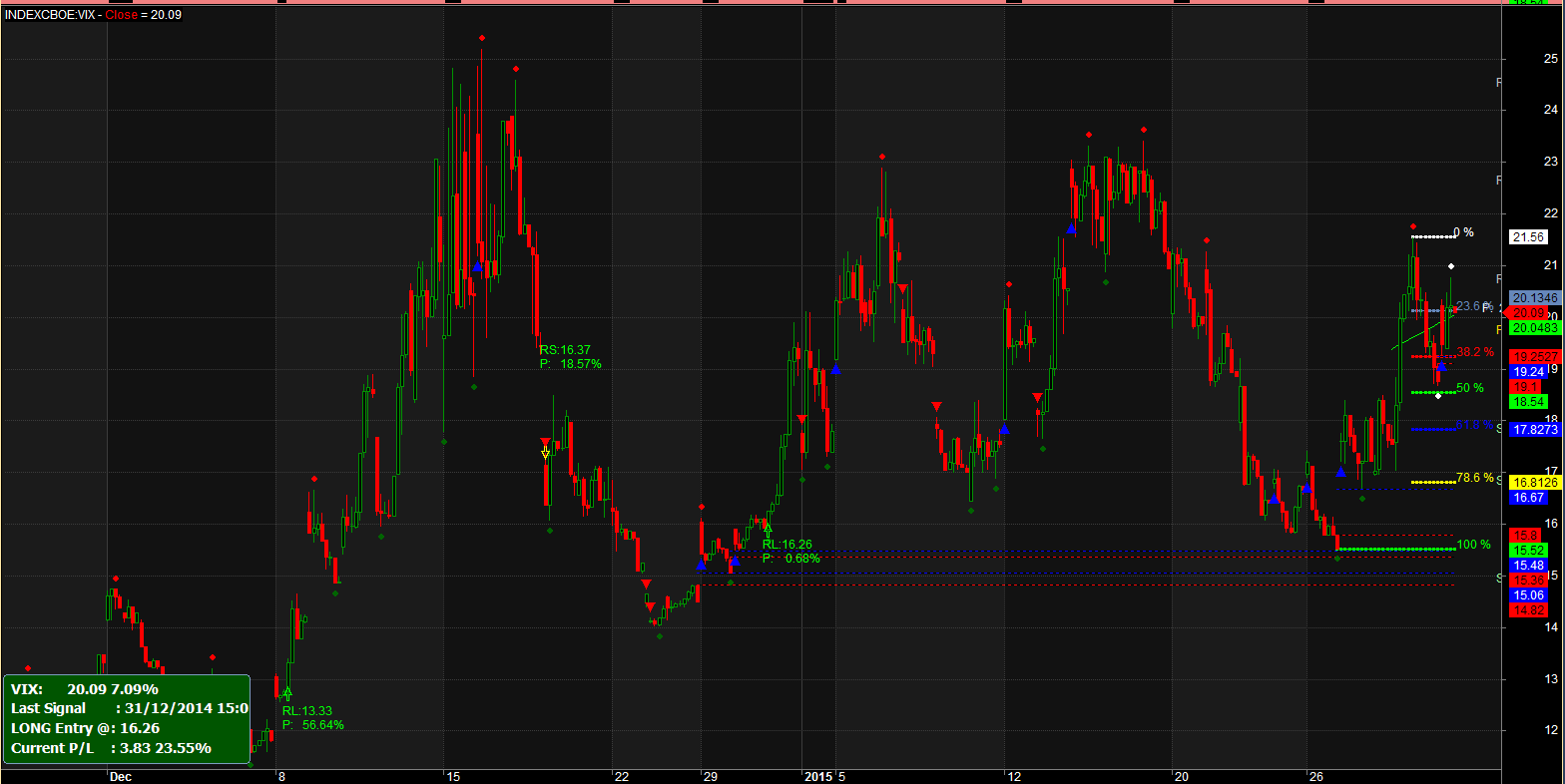 2015-01-31 09_36_33-AmiBroker - [INDEXCBOE_VIX -  - Hourly].png