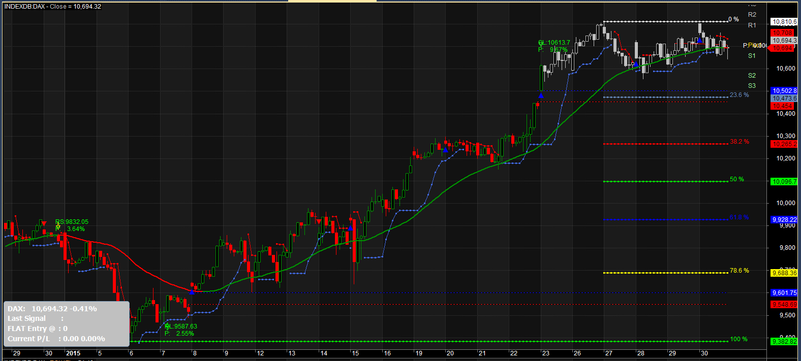 2015-02-02 08_09_56-AmiBroker - [INDEXDB_DAX -  - Hourly].png