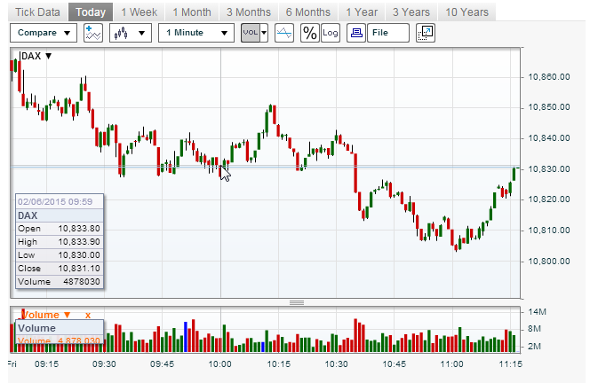 2015-02-06 11_32_11-DAX _ Index _ 846900 _ DE0008469008 _ Börse Frankfurt (Frankfurt Stock Excha.png