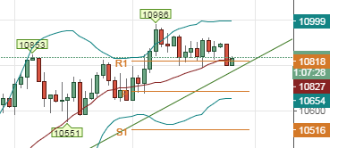 2015-02-06 13_52_43-GER30_ 10835 ??0.6% - porci - TradingView.png