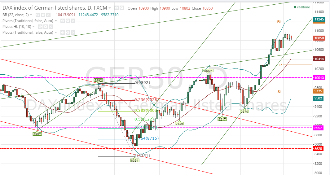 2015-02-06 16_28_38-GER30_ 10850 ??0.46% - porci - TradingView.png