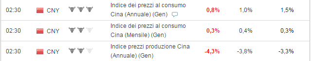 2015-02-10 08_24_04-Calendario Economico _ Agenda Economica - Investing.com.png