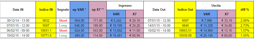 2015-02-12 12_05_36-FottyX - Google Sheets.png