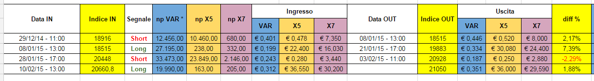 2015-02-12 13_50_16-FottyX - Google Sheets.png