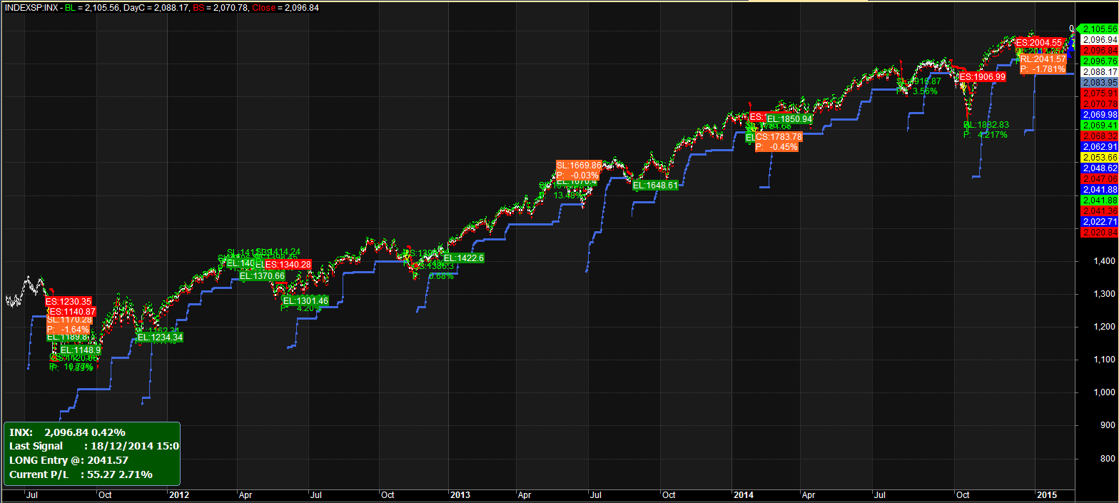 2015-02-14 22_39_12-AmiBroker - [INDEXSP_INX -  - Hourly].png