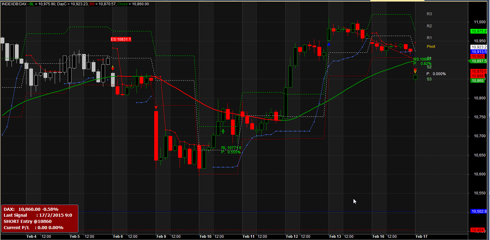 2015-02-16 22_04_07-AmiBroker - [INDEXDB_DAX -  - Hourly].png